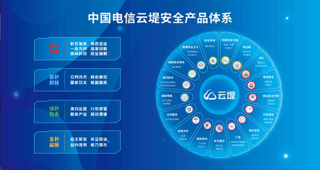 科技感拉滿！中國電信云上體驗廳邀您“云打卡”探索未來計算機系統(tǒng)服務(wù)