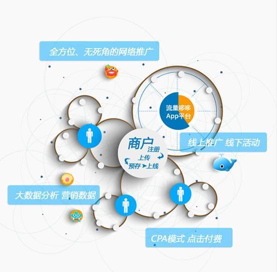 流量哆哆智能APP落戶沈陽，科技賦能生活新體驗